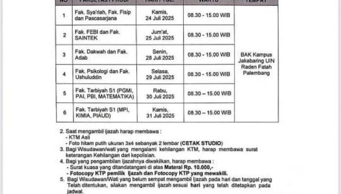 Mahasiswa Pulang dengan Kecewa Karena Ijazah Belum Siap