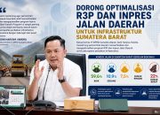 Soroti Jalan Rusak, Doni Harsiva Dorong Optimalisasi R3P dan Inpres Jalan Daerah