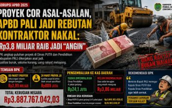 Proyek COR Asal-Asalan, APBD Pali jadi Rebutan Kontraktor Nakal: Rp3,8 Miliar jadi Angin