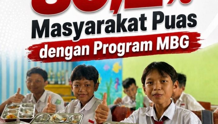 Waspada Narasi Provokatif, Survei Indekstat 80,2% masyarakat puas dengan program MBG