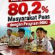 Waspada Narasi Provokatif, Survei Indekstat 80,2% masyarakat puas dengan program MBG